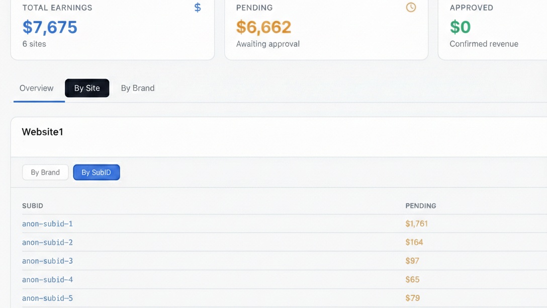 Impact Dashboard — 2 of 2