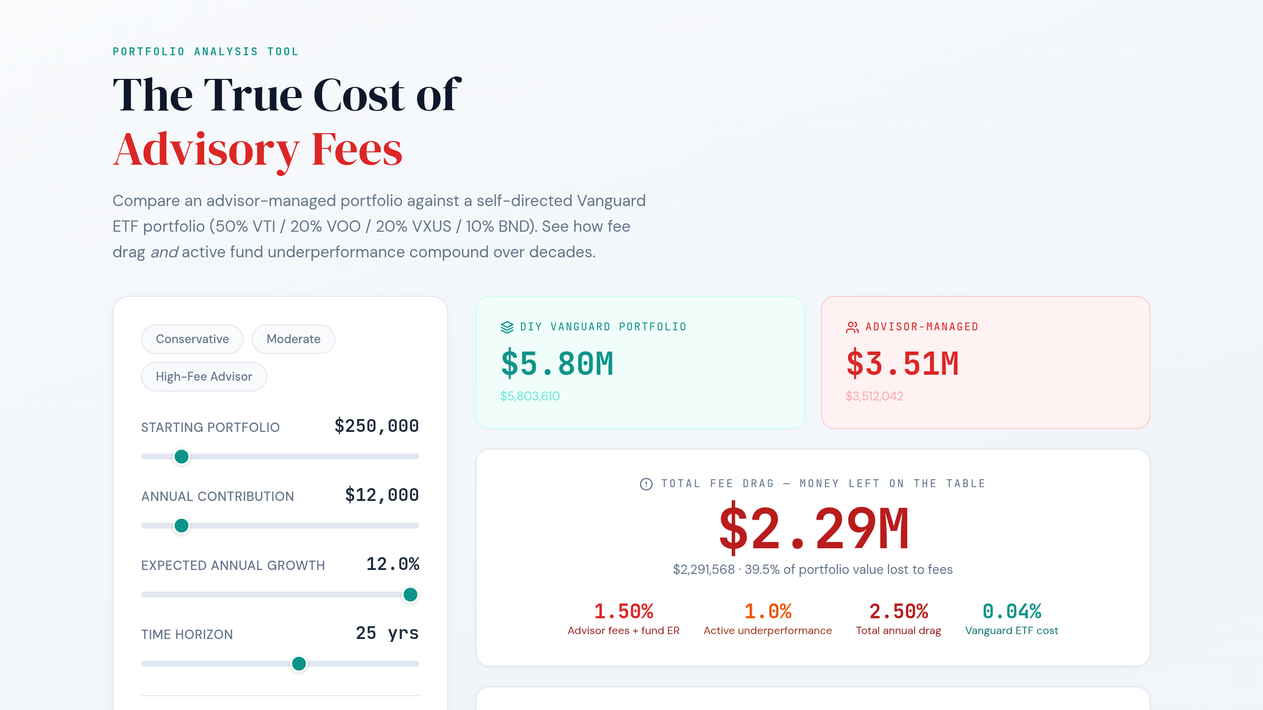 Financial Advisor Drag Calculator